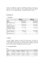 CJ오쇼핑 중국진출 경영전략,마케팅전략분석과 CJ오쇼핑 기업분석및 CJ오쇼핑 현 문제점분석과 새로운 대안제안 레포트-19