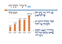 유한킴벌리 기업전략분석과 유한킴벌리 마케팅전략분석및 향후방향 PPT-13