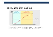 아날로그 감성의 과학화의 이해 및 사례분석-4