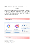 현대글로비스 글로비스 챌린저(하반기) 자기소개서 [현대글로비스자소서 + 면접기출문제합격자스펙] 현대글로비스자기소개서(GLOVIS Challenger)-3