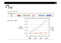 푸드뱅크와 무료급식소(푸드뱅크사업, 기부식품, 식품나눔행사, 미국의푸드뱅크, soup kitchen, 무료급식) PPT, 파워포인트-12