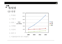 푸드뱅크와 무료급식소(푸드뱅크사업, 기부식품, 식품나눔행사, 미국의푸드뱅크, soup kitchen, 무료급식) PPT, 파워포인트-14