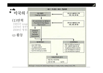 푸드뱅크와 무료급식소(푸드뱅크사업, 기부식품, 식품나눔행사, 미국의푸드뱅크, soup kitchen, 무료급식) PPT, 파워포인트-15