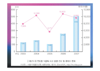 식품안전관리(식품안전관리조직, 식품안전관리제도, 식중독관리, 수입식품안전관리, 유전자재조합식품, 건강기능식품) PPT, 파워포인트-12