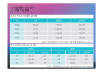 식품안전관리(식품안전관리조직, 식품안전관리제도, 식중독관리, 수입식품안전관리, 유전자재조합식품, 건강기능식품) PPT, 파워포인트-16