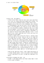 STX의 M&A 사례분석-3