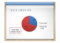 임신중 고혈압에 대하여-6