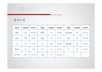 신장질환 사례연구-7