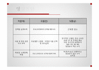신장질환 사례연구-12