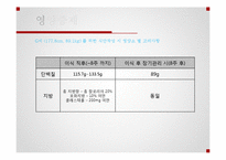 신장질환 사례연구-15