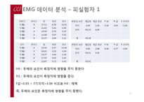 웨자롤러 두께 별 힘 측정-10