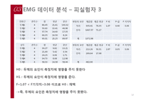웨자롤러 두께 별 힘 측정-14