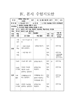청소년을위한 영양과 식사 교수학습지도계획서(청소년의식사, 올바른식습관, 적정체중, 중학생대상수업계획서, 교육계획서)-7