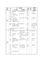 청소년을위한 영양과 식사 교수학습지도계획서(청소년의식사, 올바른식습관, 적정체중, 중학생대상수업계획서, 교육계획서)-8