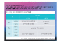 식품안전관리(식품안전관리의중요성, 식품안전관리제도, 식중독관리, 수입식품안전관리, 유전자재조합식품, 건강기능식품) PPT, 파워포인트-4