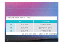 식품안전관리(식품안전관리의중요성, 식품안전관리제도, 식중독관리, 수입식품안전관리, 유전자재조합식품, 건강기능식품) PPT, 파워포인트-5
