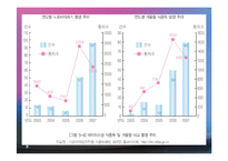 식품안전관리(식품안전관리의중요성, 식품안전관리제도, 식중독관리, 수입식품안전관리, 유전자재조합식품, 건강기능식품) PPT, 파워포인트-13