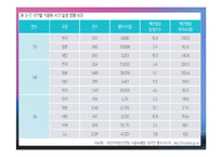 식품안전관리(식품안전관리의중요성, 식품안전관리제도, 식중독관리, 수입식품안전관리, 유전자재조합식품, 건강기능식품) PPT, 파워포인트-14