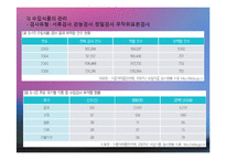 식품안전관리(식품안전관리의중요성, 식품안전관리제도, 식중독관리, 수입식품안전관리, 유전자재조합식품, 건강기능식품) PPT, 파워포인트-17