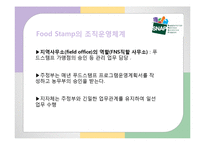 푸드스템프(지역사회영양, 푸드스템프운영, 전자지불시스템EBT, 푸드스템프가맹점, 푸드스템프관련이슈, 프로그램) PPT, 파워포인트-7