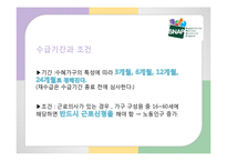 푸드스템프(지역사회영양, 푸드스템프운영, 전자지불시스템EBT, 푸드스템프가맹점, 푸드스템프관련이슈, 프로그램) PPT, 파워포인트-9
