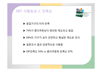 푸드스템프(지역사회영양, 푸드스템프운영, 전자지불시스템EBT, 푸드스템프가맹점, 푸드스템프관련이슈, 프로그램) PPT, 파워포인트-18