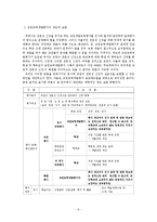 교원능력개발 평가의 보완 방안 연구-10