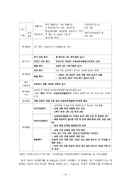 교원능력개발 평가의 보완 방안 연구-11