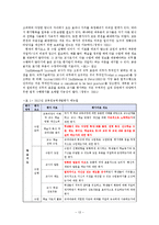 교원능력개발 평가의 보완 방안 연구-13