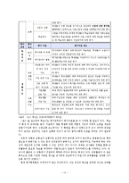 교원능력개발 평가의 보완 방안 연구-14