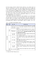 교원능력개발 평가의 보완 방안 연구-15