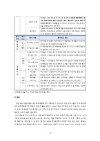 교원능력개발 평가의 보완 방안 연구-16