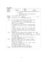 만0세(2세) 놀이지도 활동계획안-잎 놀잇감 놀이-8