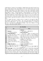 초등 5학년 도덕 수업계획안-최선을 다하는 삶-5