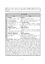 초등 5학년 도덕 수업계획안-최선을 다하는 삶-6