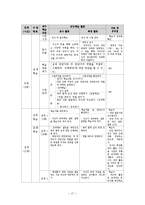 면담 교수 학습 과정안-18