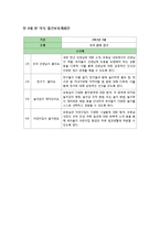 만3세 아동 시설물 안전 모의수업 계획안-2