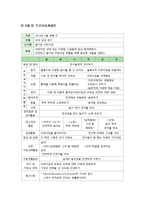 만3세 아동 시설물 안전 모의수업 계획안-3