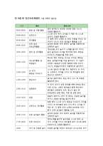 만3세 아동 시설물 안전 모의수업 계획안-4