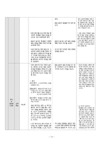 중등 2학년 발표 교육 교수 학습 과정안-14