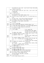 초등 4학년 수학교육 방법론-수의 범위와 어림-4