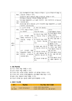 초등 4학년 수학교육 방법론-수의 범위와 어림-5