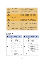 초등 4학년 수학교육 방법론-수의 범위와 어림-6