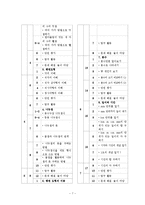 초등 4학년 수학교육 방법론-수의 범위와 어림-7