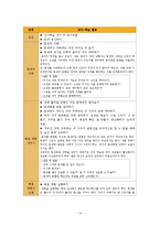 초등 4학년 수학교육 방법론-수의 범위와 어림-14