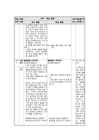 초등 4학년 국어 교수 학습과정안-생생한 느낌 그대로 `읽기`-10