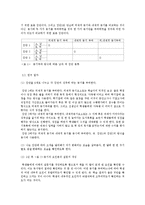 성별에 따른 성취동기 연구-6