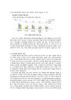 아동 스마트폰 사용 행동지도-6