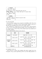 아동 스마트폰 사용 행동지도-10