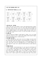 `자율적 협동 탐구 학습법`과 `K-W-L모형`을 활용한 국어과 읽기 교육 지도방안-5